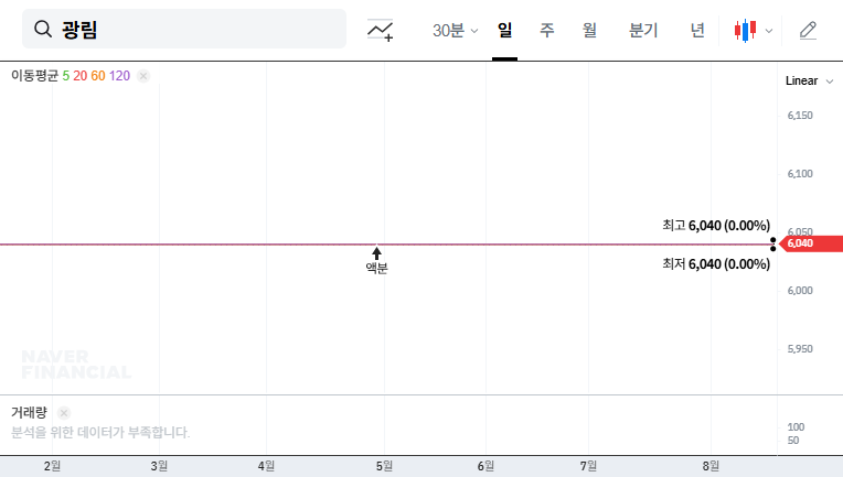 (014200) KANGLIM Delisting Finalized (014200): Your 2025 Survival Guide to Liquidation Trading