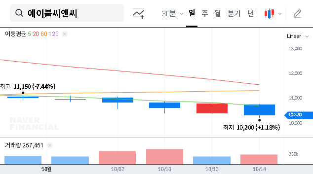 (078520) ABLE C&C A’pieu Sale: A Deep Dive into the K-Beauty Giant’s Strategic Pivot