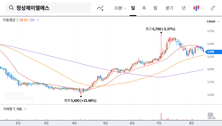 (040420) JLS CO.,LTD. Cash Dividend (2025): A Complete Financial Analysis for Investors