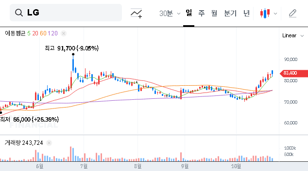 (003550) LG Corp. Q3 2025 Earnings Miss: A Deep Dive Analysis for Investors