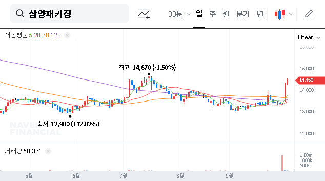 (272550) Samyang Packaging Stock Retirement: A 2025 Investor Analysis