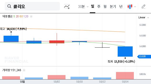 (237880) CLIO Cosmetics Q3 2025 Earnings: In-Depth Financial Analysis & Future Outlook