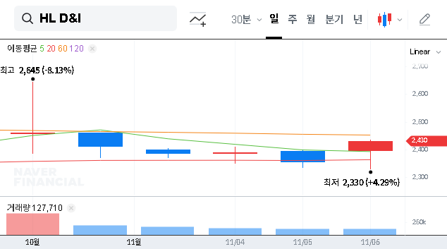 (014790) HL D&I HALLA CORPORATION (014790) Secures ₩90B Contract: An In-Depth Investment Analysis