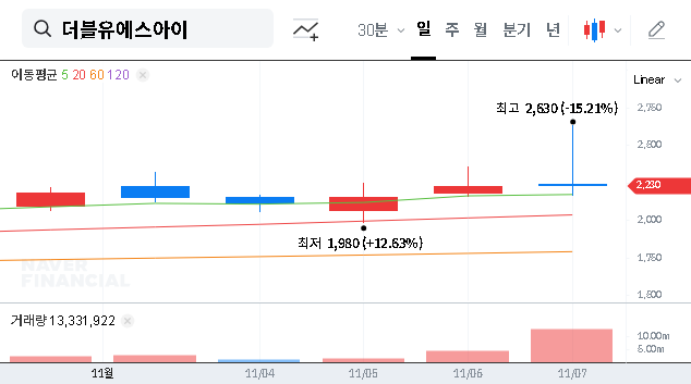 (299170) WSI Co., Ltd. (299170) Major Shareholder Stake Change: In-Depth Analysis & Stock Impact