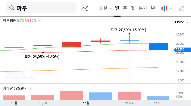 (440110) FADU INC. IR (440110): A Deep Dive Analysis for Investors Ahead of the Nov. 17 Briefing