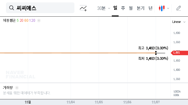 (066790) CCS Management Dispute: A Critical Investor Warning for KOREA CABLE T.V (033630)