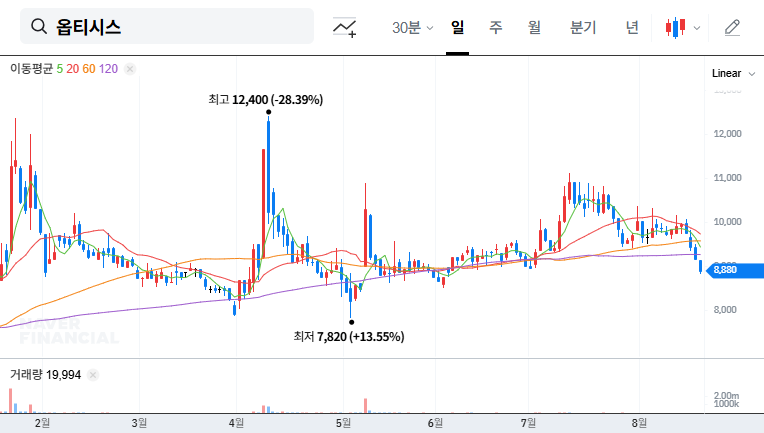 (109080) OPTICIS Q3 2025 Earnings Analysis: Deep Dive into the Numbers & Future Outlook