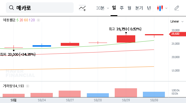 (241770) MECARO Stock Analysis 2025: A Deep Dive into Fundamentals & Investment Strategy