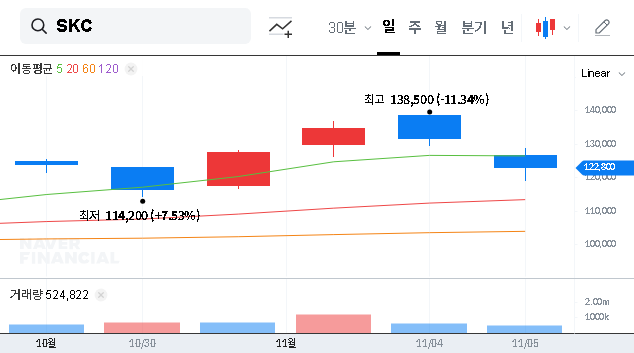 (011790) SKC LTD Divestiture: Analysis of the SK PIC Global Sale & Future Strategy