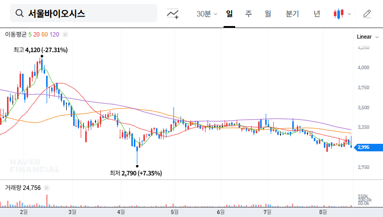(092190) SEOUL VIOSYS IR 2025: A Deep-Dive Analysis for Investors | Stock & Growth Outlook