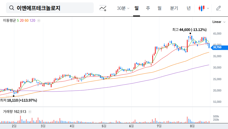 (102710) ENF Technology Q3 2025 Earnings: In-Depth Analysis for Investors