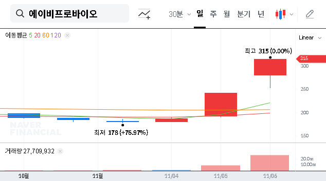(195990) Abpro Bio (195990) Stock Forecast: Navigating Management Disputes & Biotech Potential