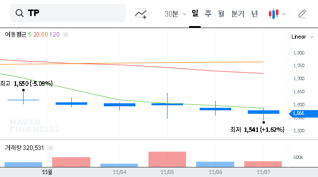 (007980) TP Inc. Share Buyback (007980): A Complete 2025-2026 Investor’s Guide