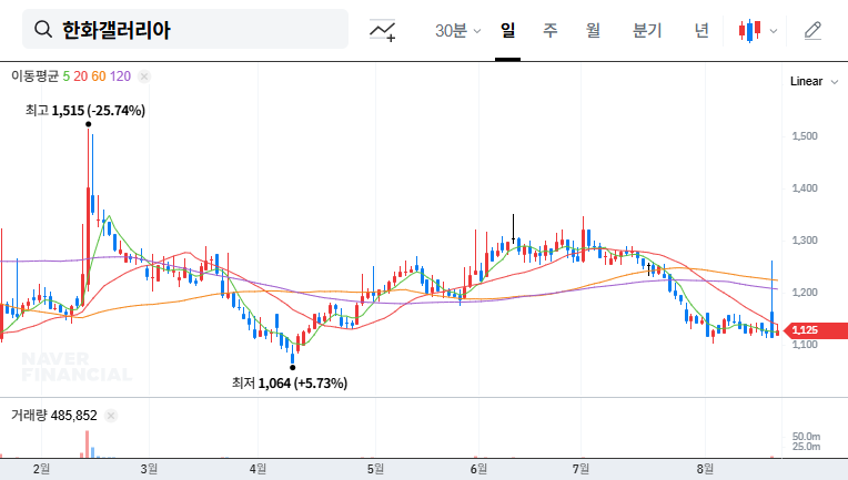 (452260) Hanwha Galleria Five Guys Sale: A Deep Dive for Investors (452260 Stock Analysis)