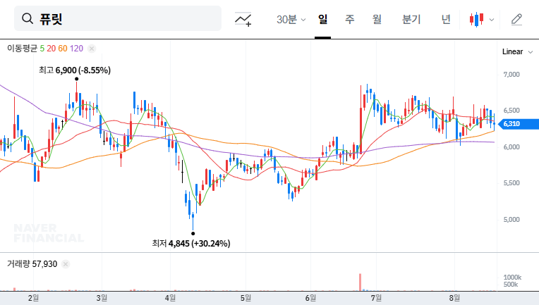 (445180) Purit Co Ltd Q3 2025 Earnings: A Deep Dive Stock Analysis & Investment Guide