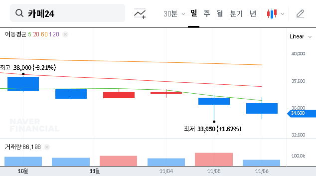 (042000) Cafe24 Corp. Share Acquisition: A 2025 Deep Dive on Stock Impact & Management Stability