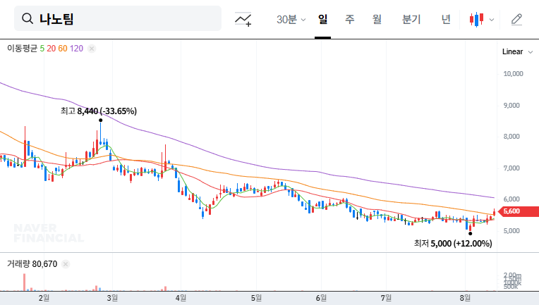 (417010) NanoTIM Convertible Bond (KRW 10B): An Expert Analysis for Investors