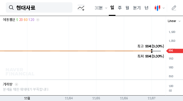 (016790) HYUNDAI FEED Inc. Stock Attachment: A Critical Investor Warning (016790 Analysis)