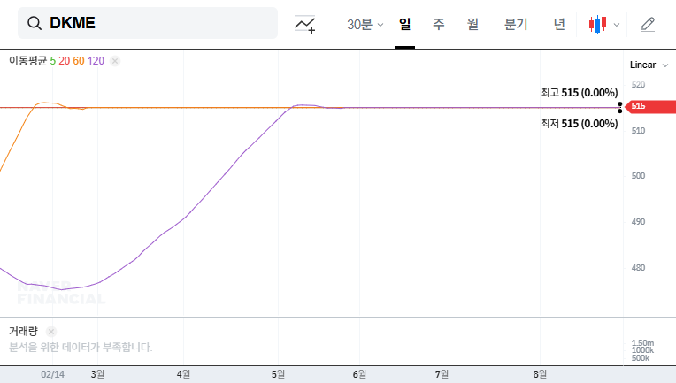 (015590) DKME Co., Ltd. Management Dispute: Full Analysis on Stock Risk & Delisting Threats (Investor Guide)
