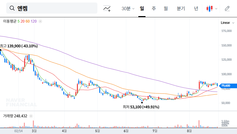 (348370) Enchem Co., Ltd. (348370) Q3 2025 IR Preview: A Deep Dive into Risks & Growth