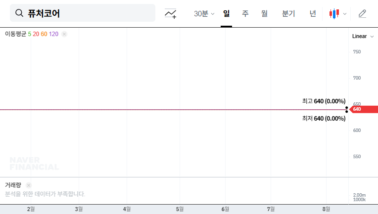 (151910) FutureCore Co.,Ltd. Delisting Crisis 2024: Complete Investor Guide to the Immediate Appeal & Stock Future