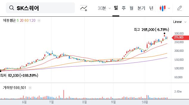 (402340) SK Square Share Buyback: A ₩100B Strategy for Shareholder Value