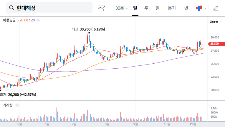 (001450) Hyundai Marine & Fire Insurance Q3 2025 Earnings: Deep Dive & Stock Analysis