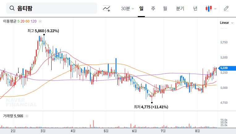 (153710) Optipharm (153710) IR Event: Analysis of Q3 Earnings & Xenotransplantation Future