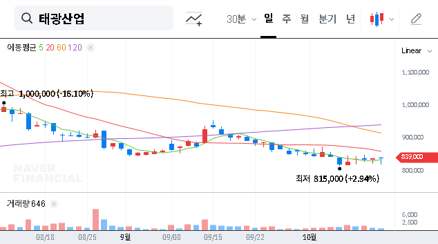 (003240) TAEKWANG INDUSTRIAL K-Shipbuilding Acquisition: A Deep Dive Analysis for Investors