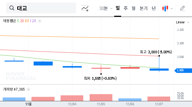 (019680) DAEKYO (019680) IR Event Analysis: 2025 Stock Strategy & Growth Outlook
