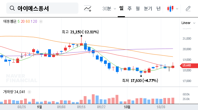(010780) IS DONGSEO’s ₩341.3B Redevelopment Deal: A 2025 Financial Analysis for Investors