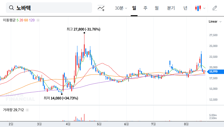 (285490) NOVATECH Shareholding Report: A Deep Dive Analysis for Investors (2025)