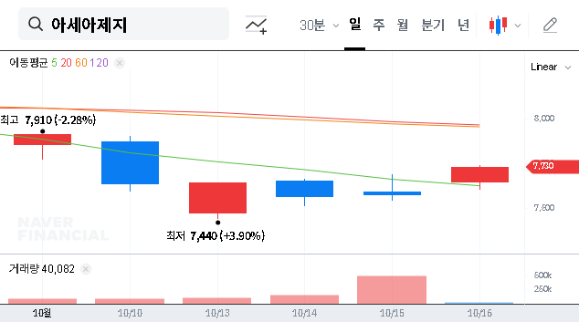 (002310) ASIA PAPER MANUFACTURING CO.,LTD Stock Cancellation (002310): An Investor’s Deep Dive Analysis