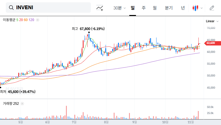 (015360) INVENI Co., Ltd. (015360) Stock Analysis: Decoding the Stake Change & Investment Strategy