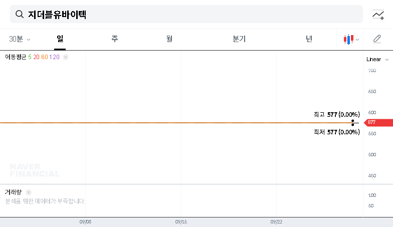 (036180) GW Vitek Analysis: KRW 3.8B Lawsuit Threatens Rehabilitation & Investor Confidence