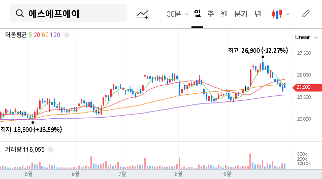 (056190) SFA Engineering Corporation Stock Analysis: Share Buyback & Growth Outlook