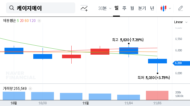 (455180) KGA Delisting Risk: A Complete Investor’s Guide to the KOSDAQ Review