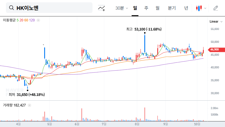 (195940) HK inno.N Corporation IR (195940): A Deep Dive Investment Analysis for 2025
