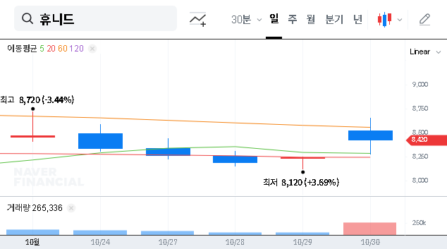 (005870) HUNEED TECHNOLOGIES Boeing Contract: H-47 Avionics Deal & In-Depth Stock Analysis