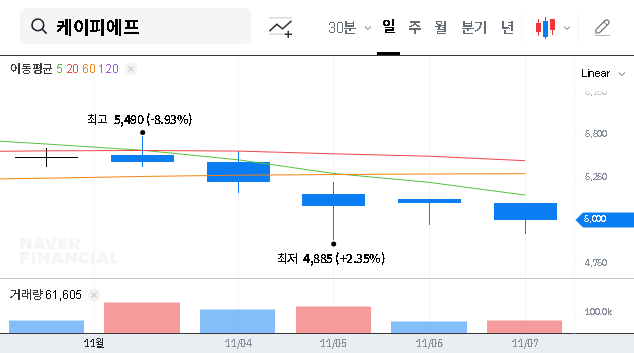 (024880) KPF CB Redemption Analysis (2025): A Deep Dive into Shareholder Value & Stock Outlook