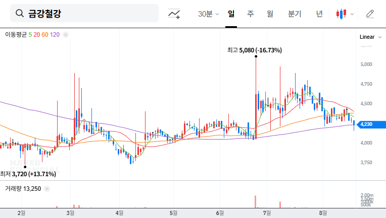 (053260) KEUM KANG STEEL’s ₩2B Share Buyback: An In-Depth Analysis for Investors
