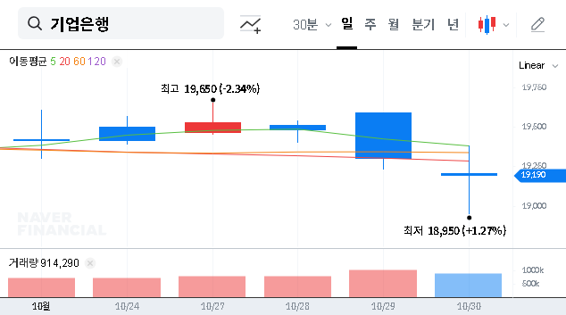 (024110) INDUSTRIAL BANK OF KOREA (IBK) Q3 2025 Earnings: A Deep Dive for Investors