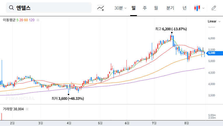 (069410) nTels Treasury Stock Disposal: A Deep-Dive Financial Analysis of Q3 Performance & Investor Impact