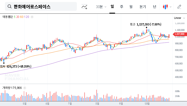 (012450) Hanwha Aerospace (012450) Stock Analysis: Deep Dive into Q3 2025 Earnings & Morgan Stanley IR Impact