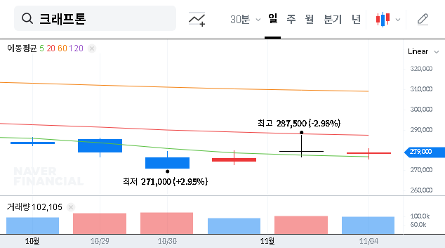 (259960) KRAFTON Shareholding Report (2025): CEO Stake & Impact on KRAFTON Stock