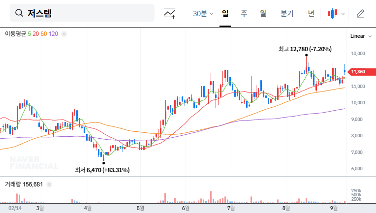 (417840) Justem HBM Market Entry: Deep-Dive Analysis of IR Call & Growth Strategy (417840)