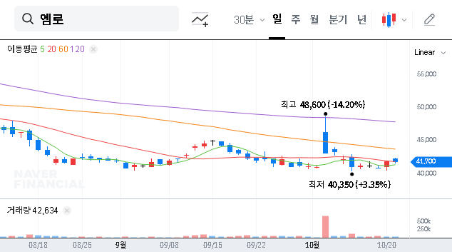 (058970) EMRO Investor Relations: Q3 2025 Analysis, AI Growth & Stock Outlook