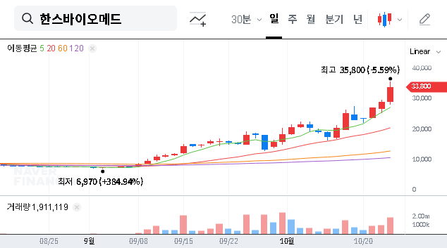 (042520) HANS BIOMED CORPORATION IR: An In-Depth Investment Analysis of Risks & Growth