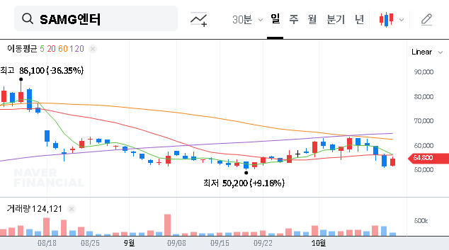 (419530) SAMG Entertainment Earnings: A Deep Dive into the Q3 2025 Turnaround & Upcoming IR