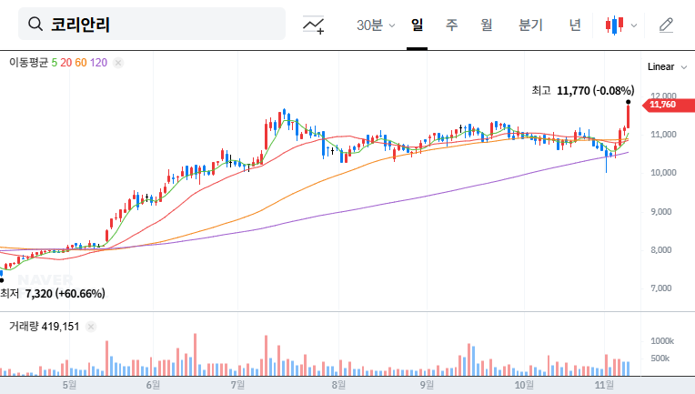 (003690) Korean Re Q3 2025 Earnings: In-Depth Analysis of Stock Performance & Future Outlook